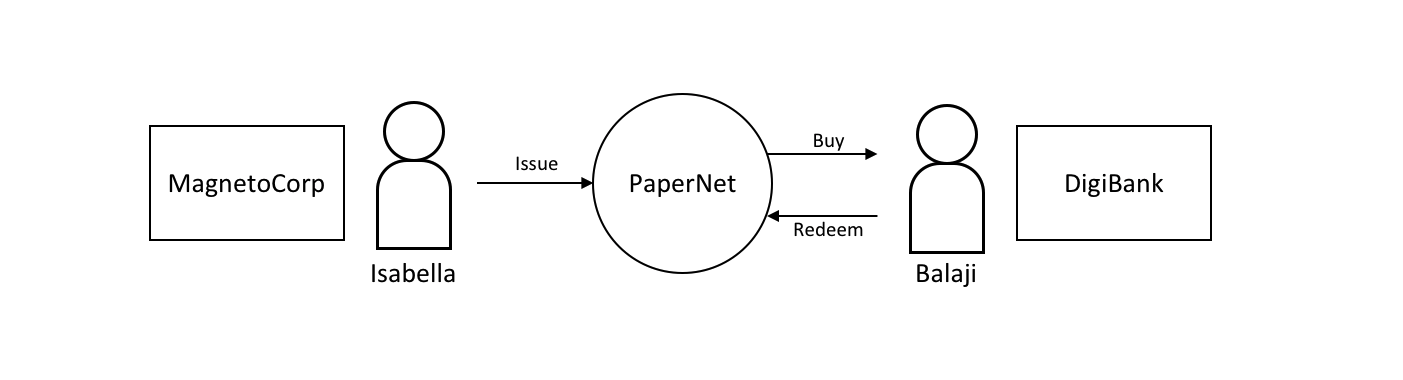 ../_images/commercial_paper.diagram.1.png