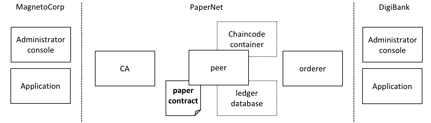 ../_images/commercial_paper.diagram.5.png
