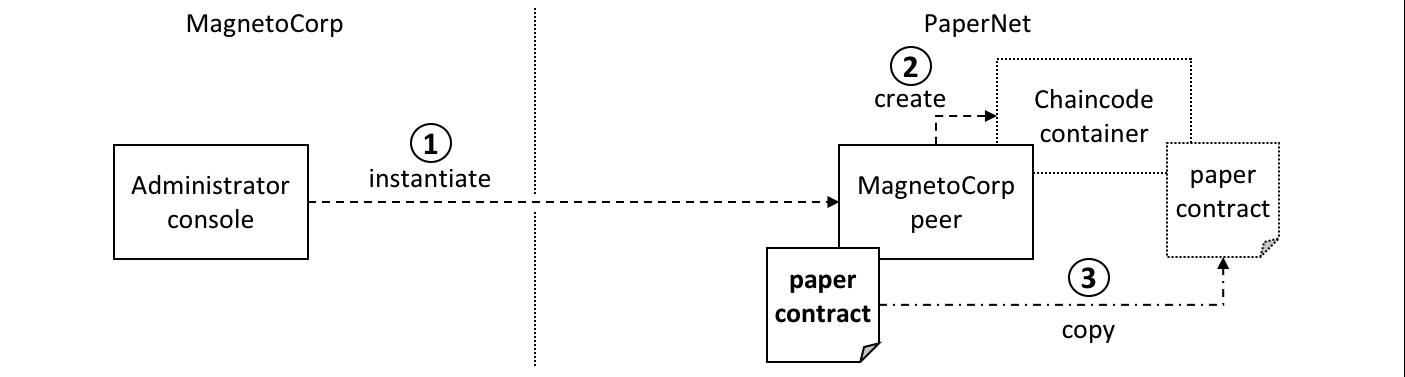../_images/commercial_paper.diagram.7.png
