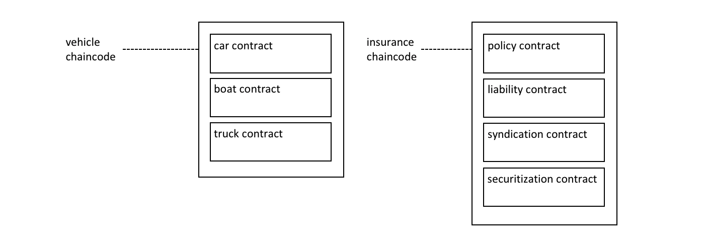 ../_images/smartcontract.diagram.02.png