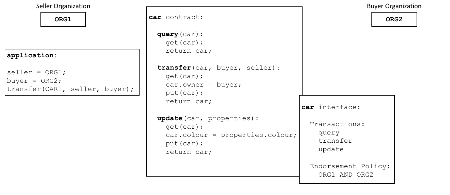 ../_images/smartcontract.diagram.03.png