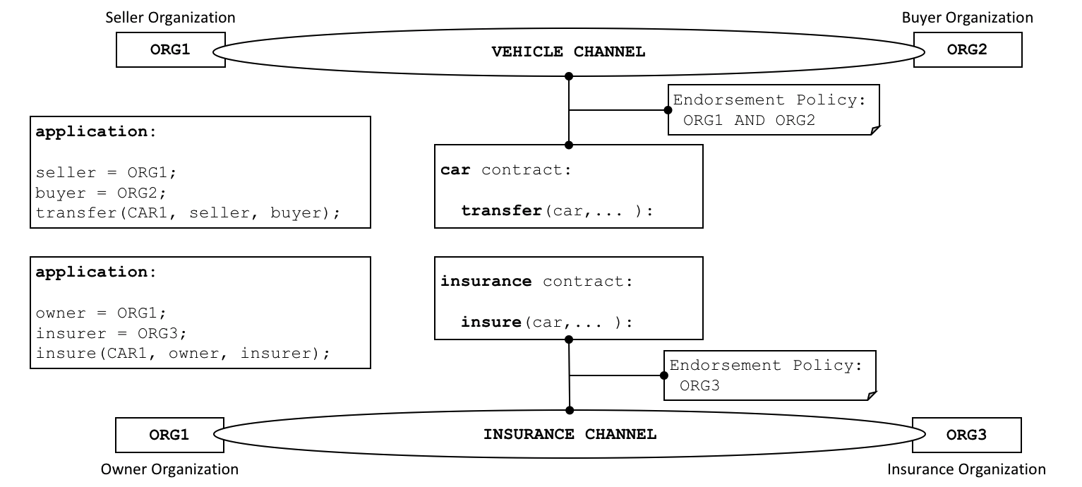 ../_images/smartcontract.diagram.05.png